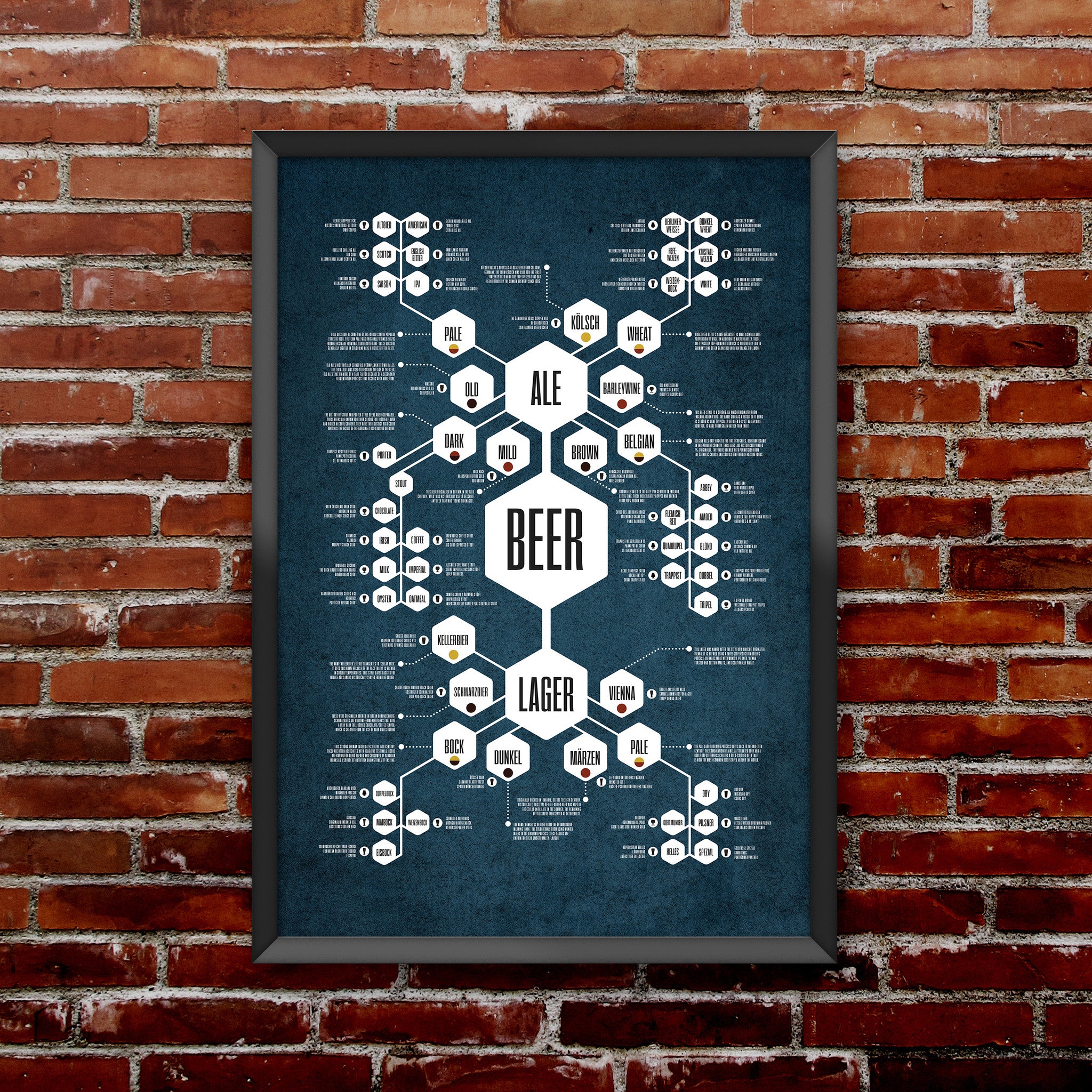 Beer Diagram Print