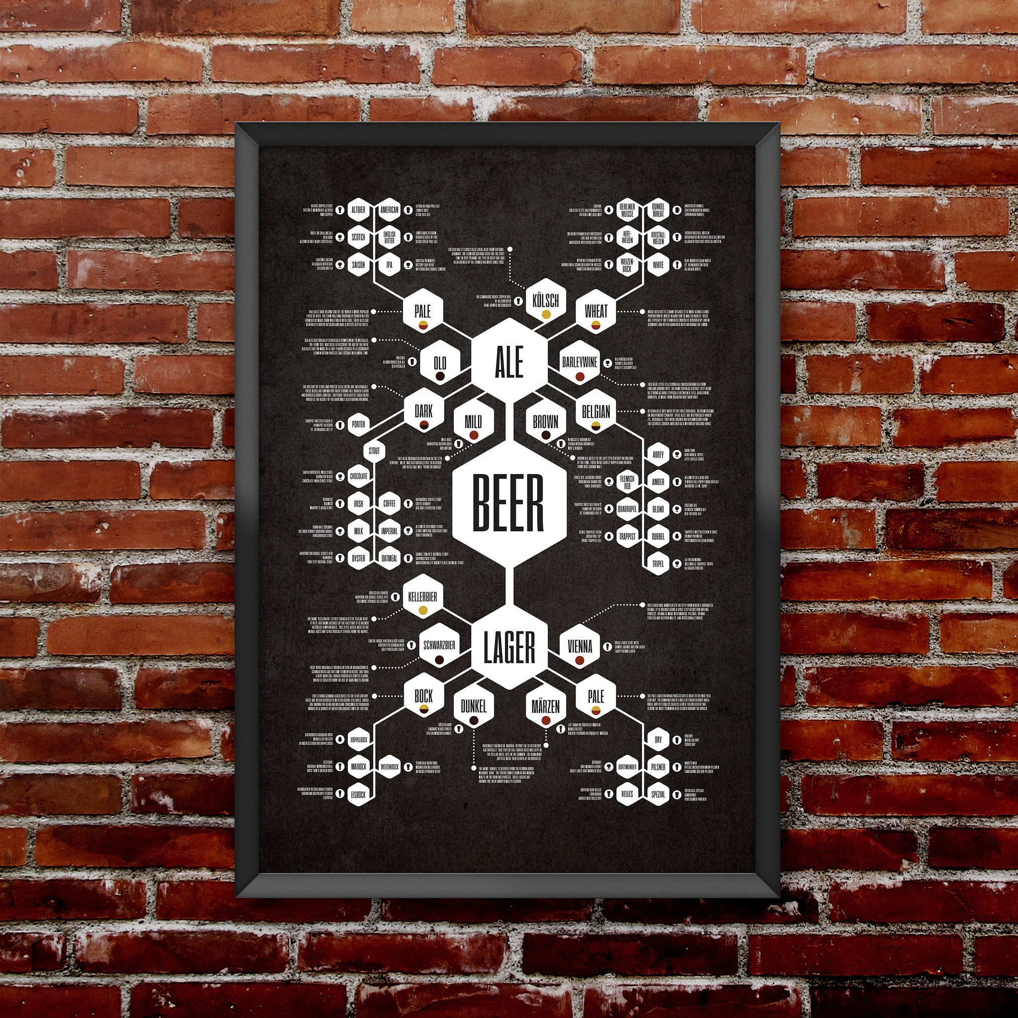 Beer Diagram Print
