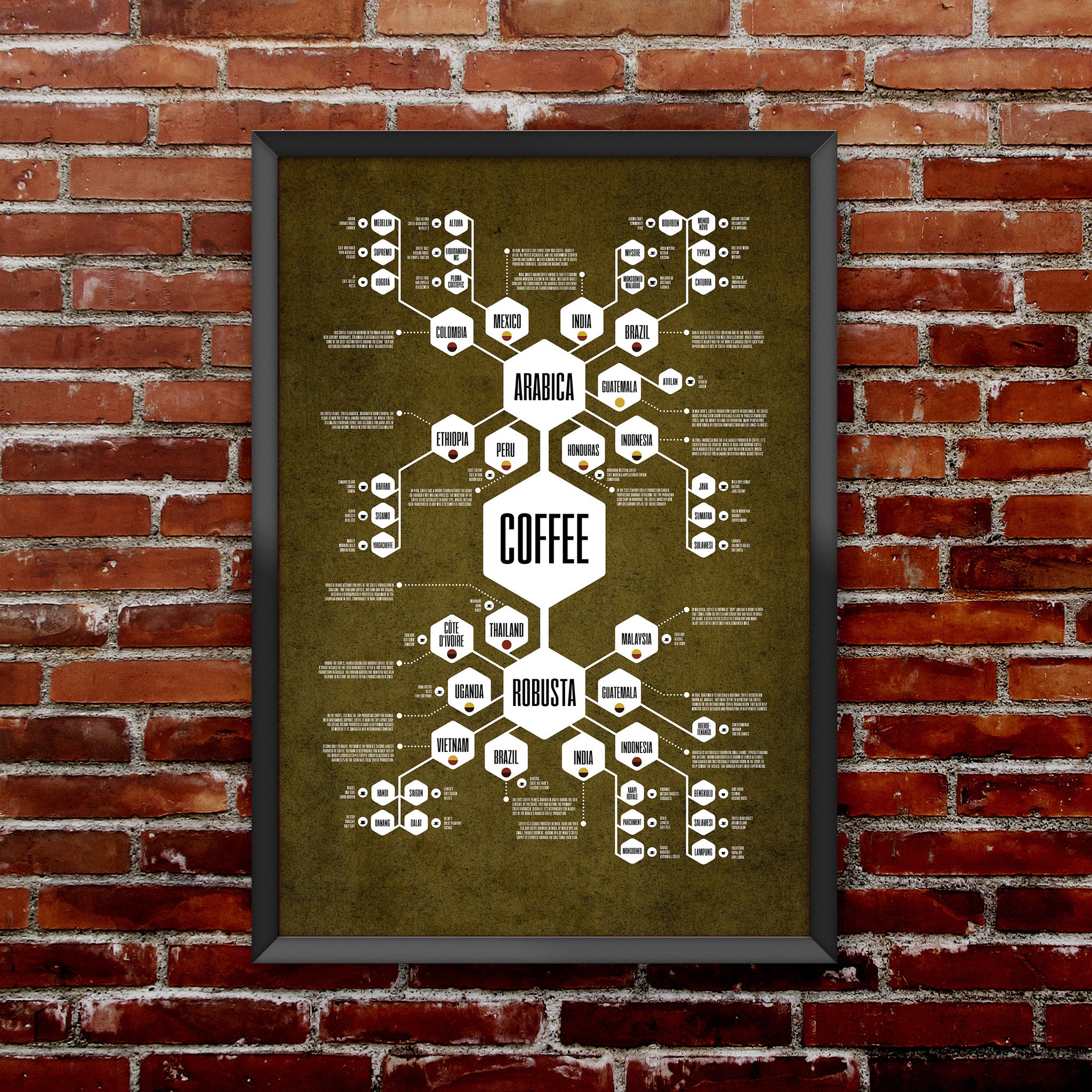 Coffee Diagram Print