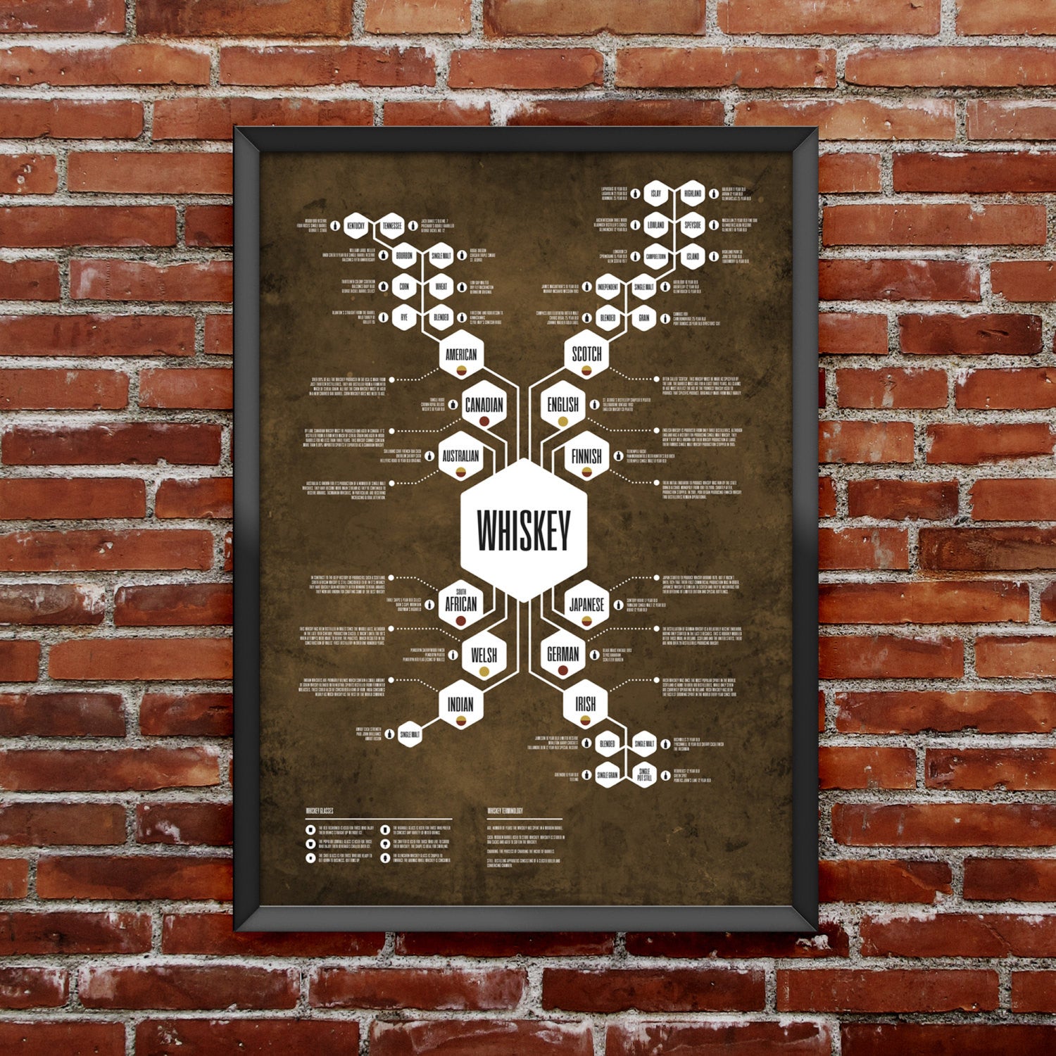 Whiskey Diagram Print