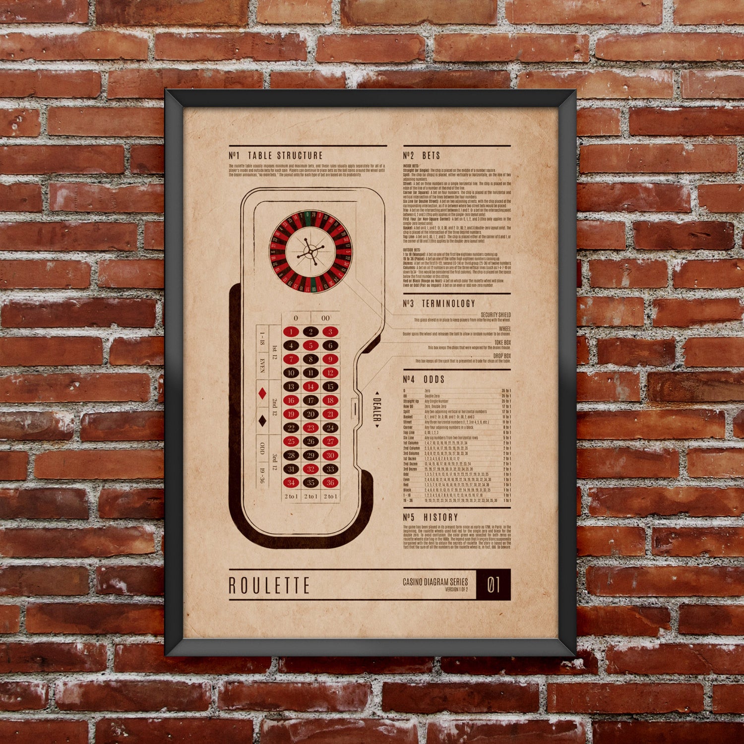 Roulette Casino Diagram
