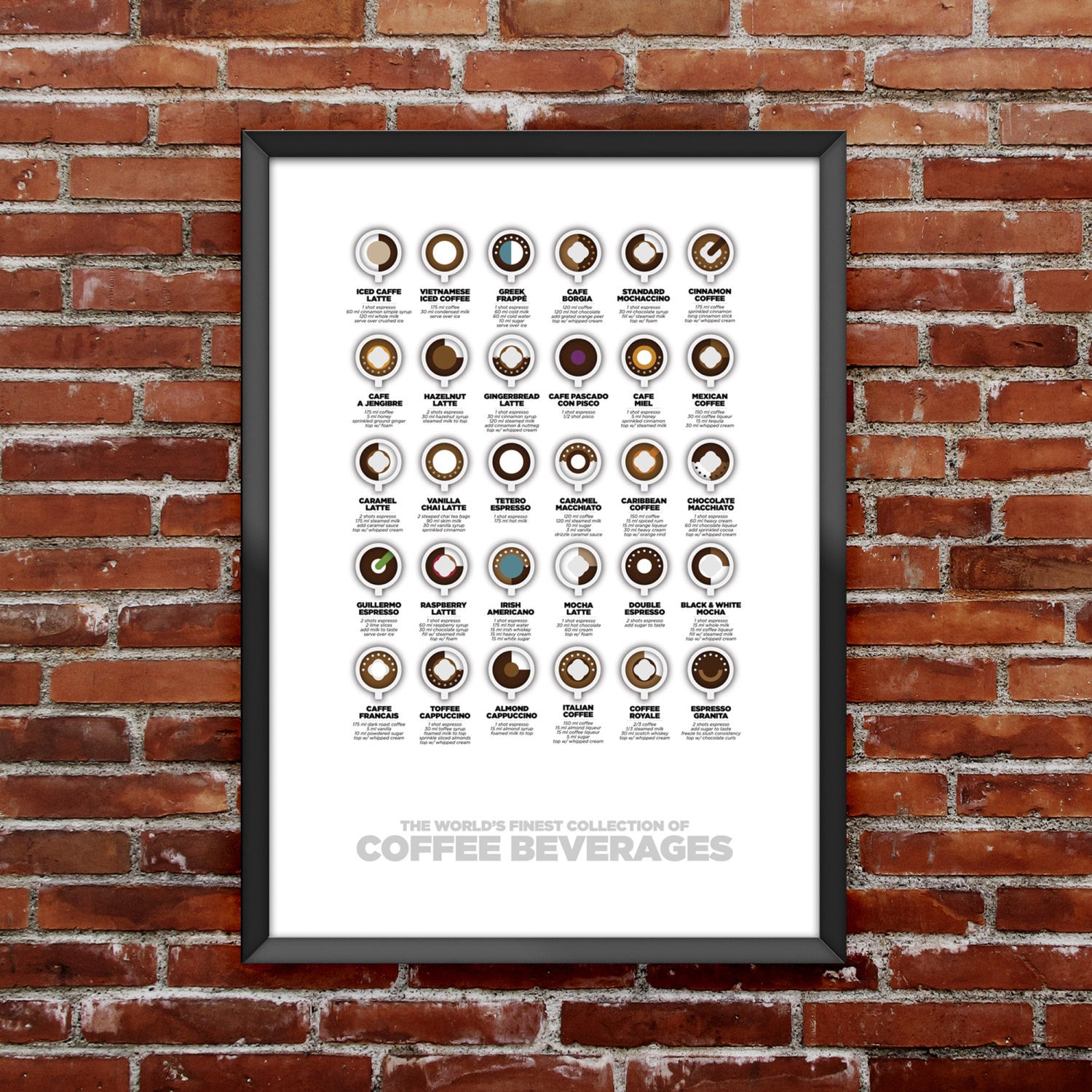 Coffee & Specialty Coffee Poster Set
