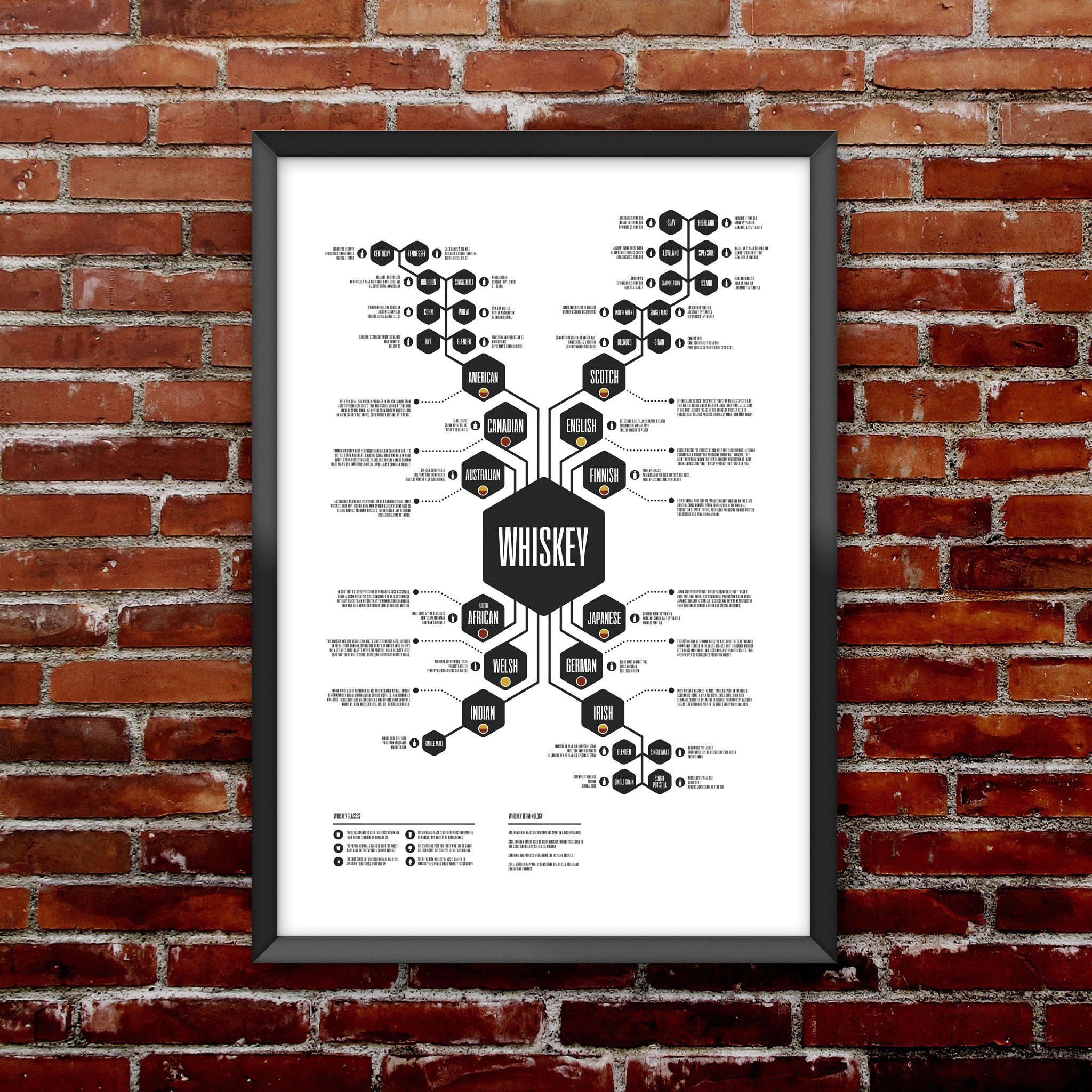 Whiskey Diagram Print
