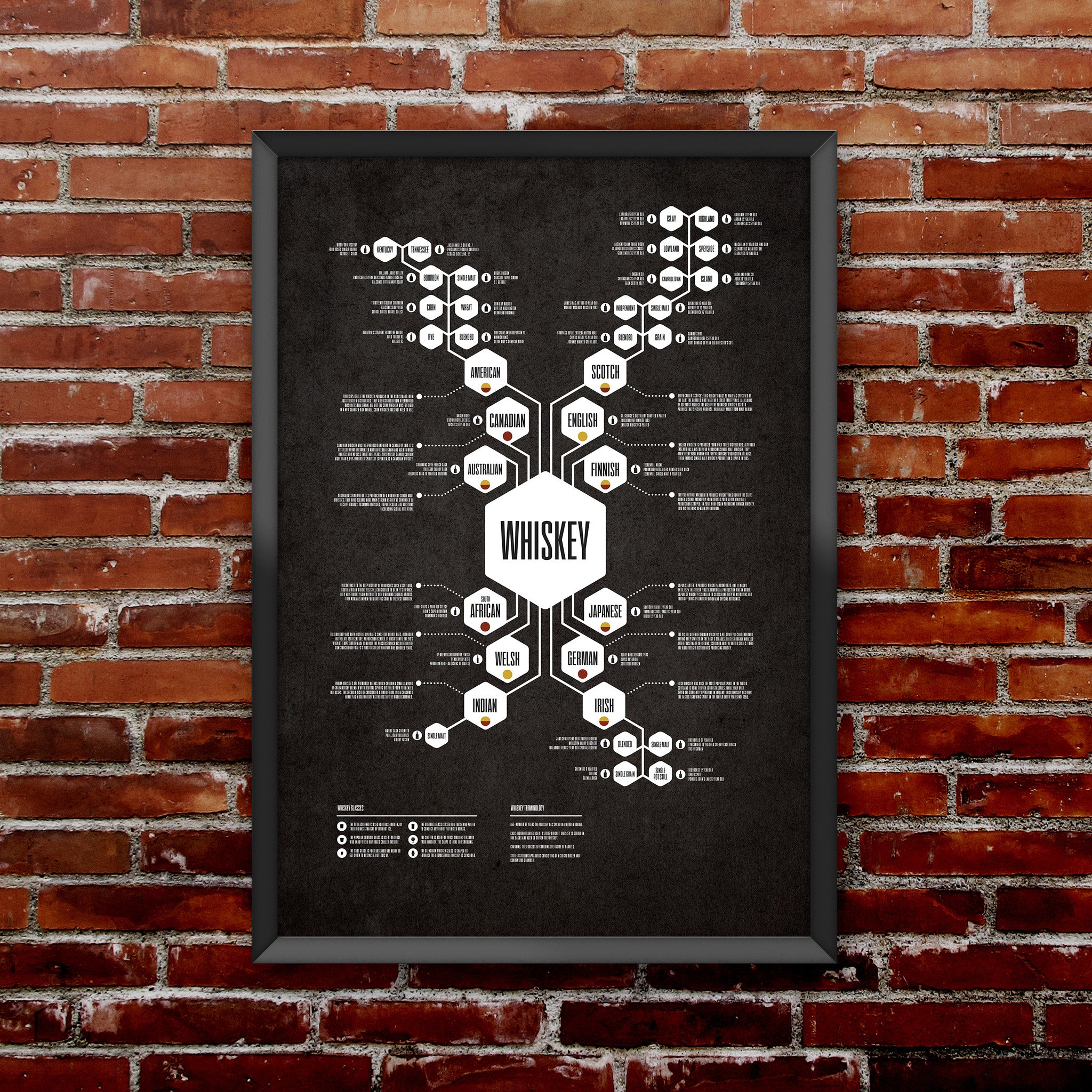 Whiskey Diagram Print