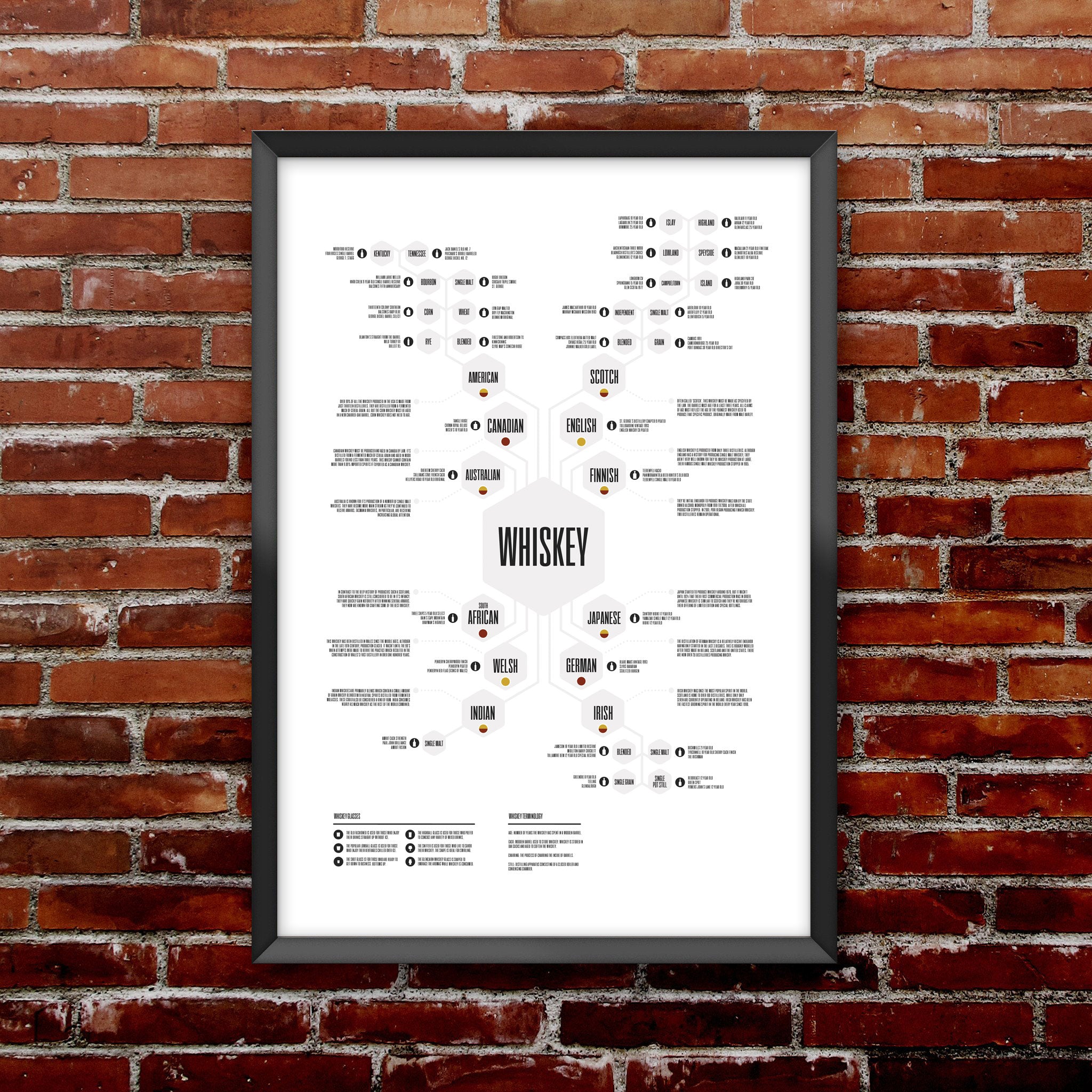 Whiskey Diagram Print