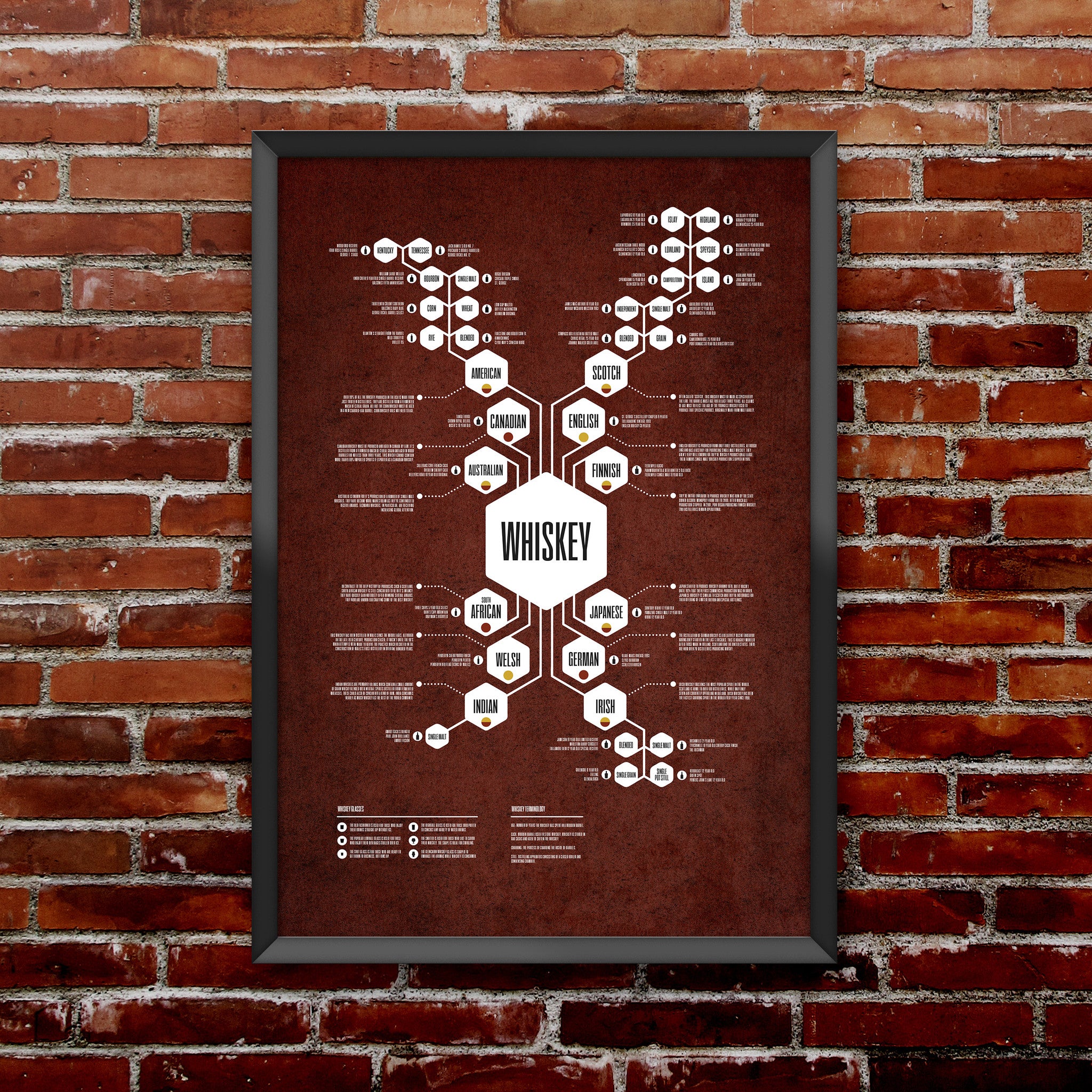 Whiskey Diagram Print