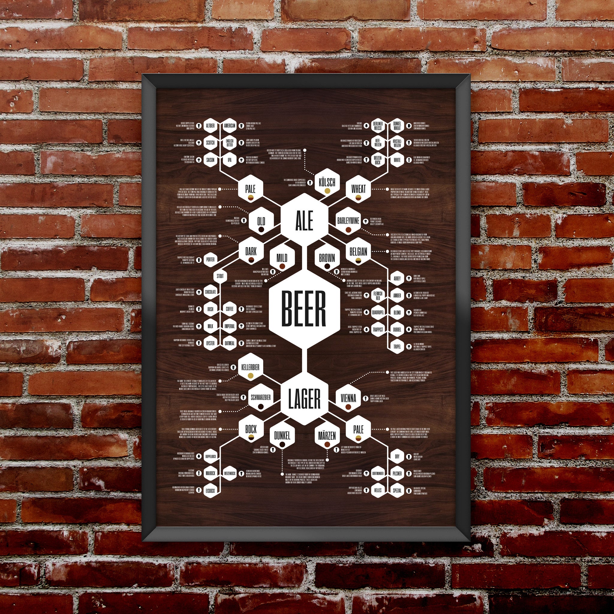 Beer Diagram Print