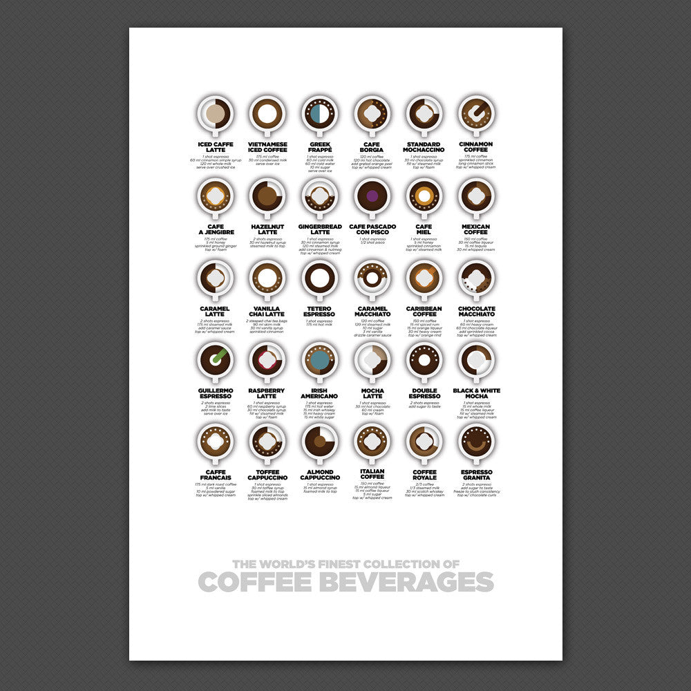 coffee2-metric